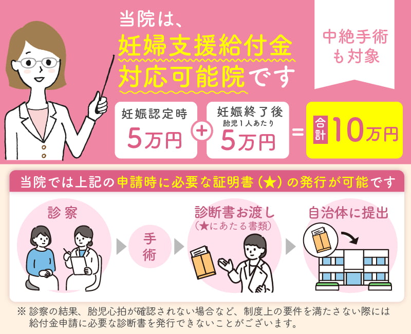 心斎橋駅前婦人科クリニックで対応可能な妊婦給付金の流れ