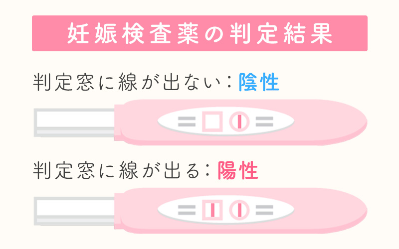 妊娠検査薬の使い方について
